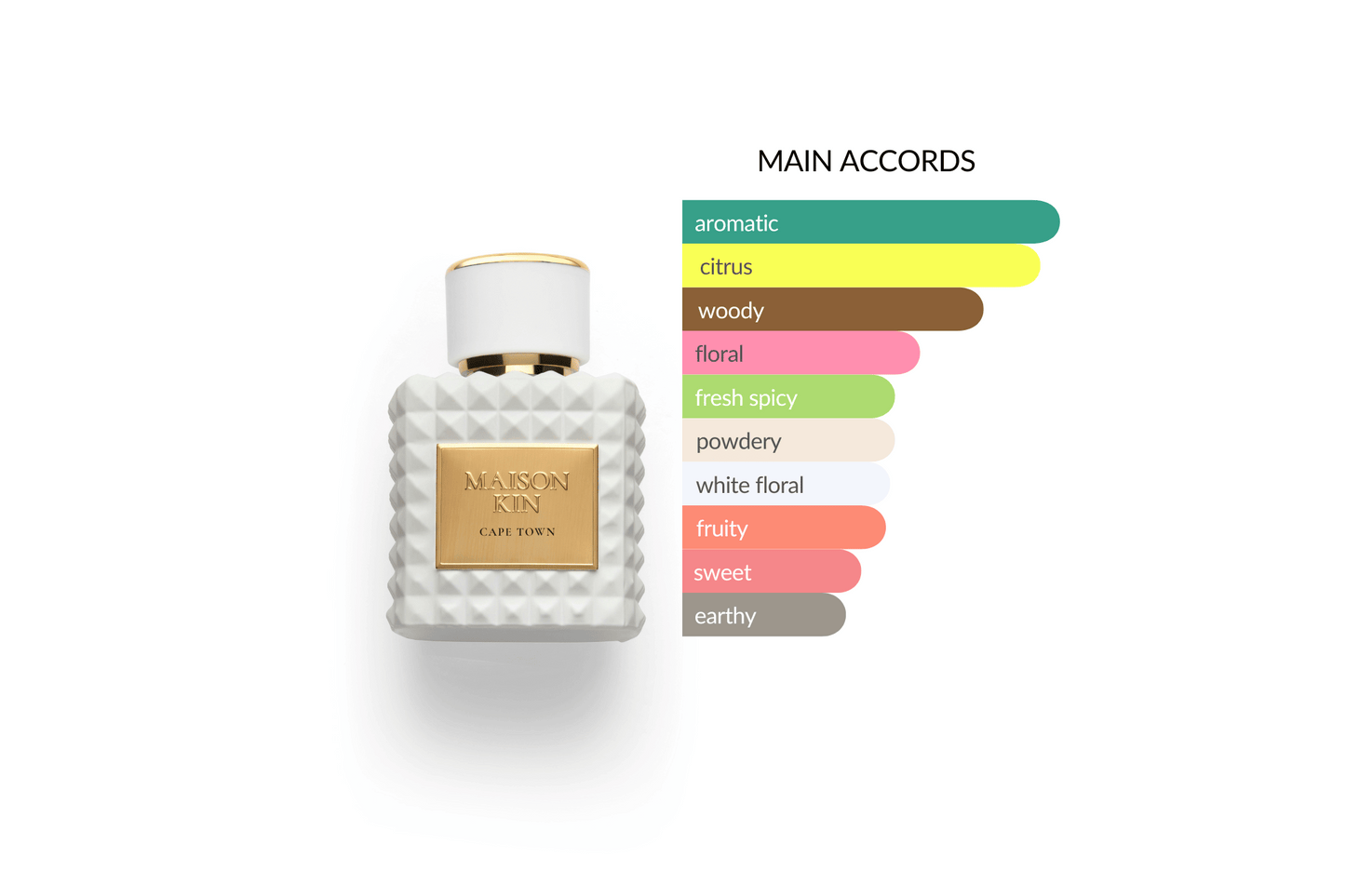 Cape Town Luxury Perfume EDP – Citrus, Floral & Musky Unisex Fragrance | Bergamot, Lemon, Musk & Vetiver