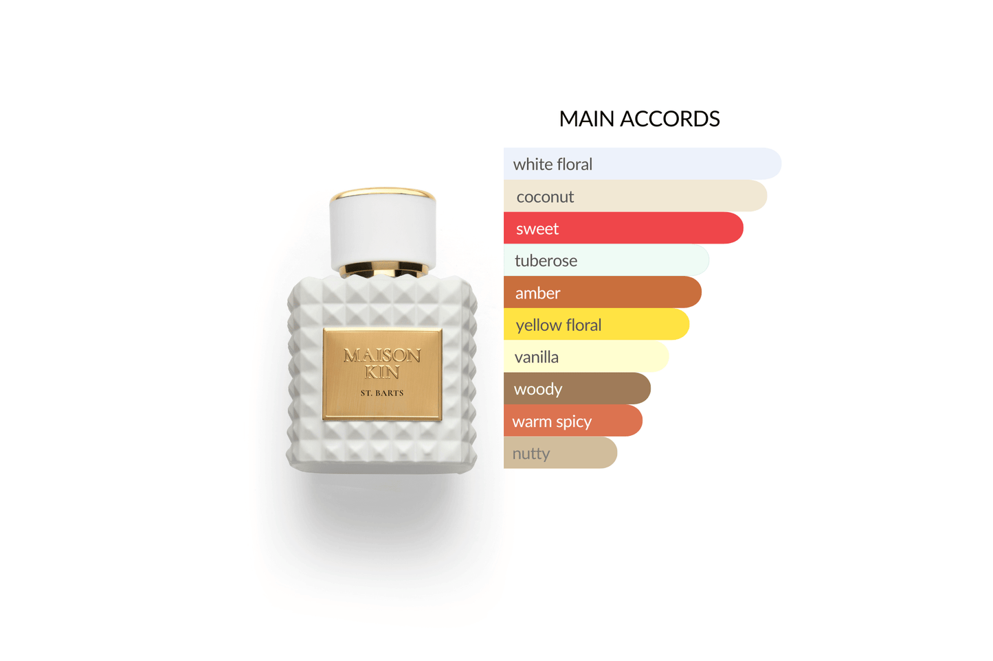 St. Barts Luxe Perfume EDP – Tropical, Fresh & Long-Lasting Luxury Fragrance for Men & Women | Exotic, Elegant, Summer Scent"