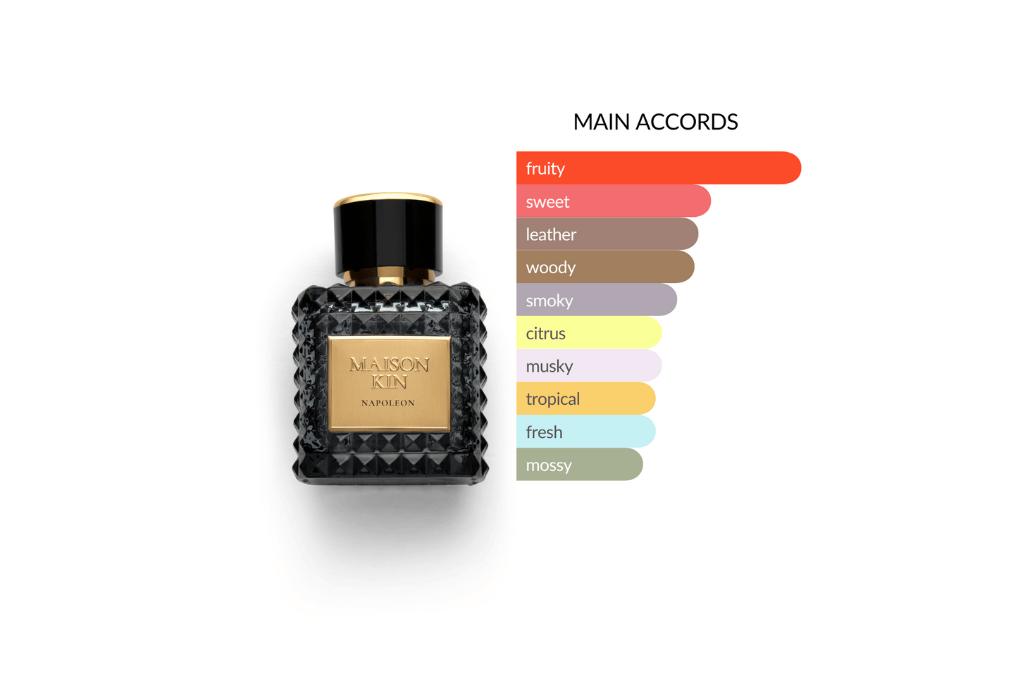 Napoleon Luxury Perfume EDP – Fruity, Woody, & Elegant Chypre Fragrance for Men | Pineapple, Musk & Ambergris