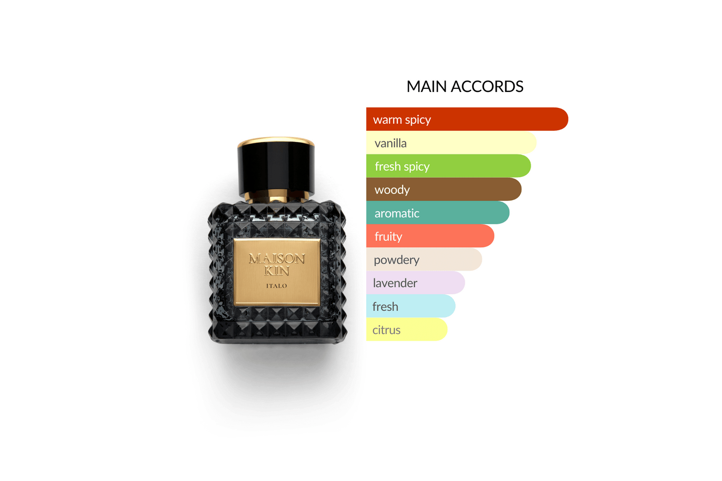 Italo Luxury Perfume EDP – Warm, Spicy & Elegant Unisex Fragrance with Vanilla, Coffee & Precious Woods